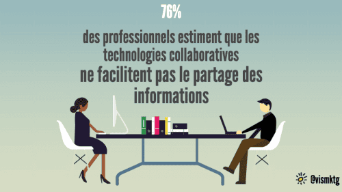 travail collaboratif