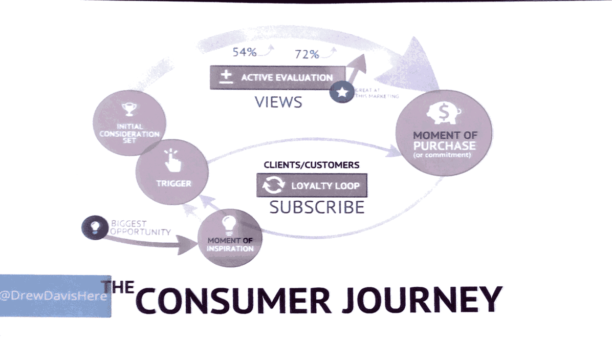 Content-brands -consumer-journey.PNG Content-brands