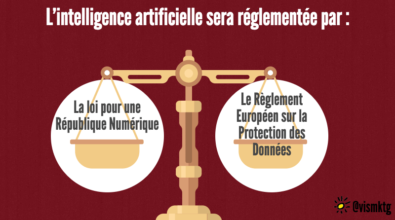 réglementation et intelligence artificielle