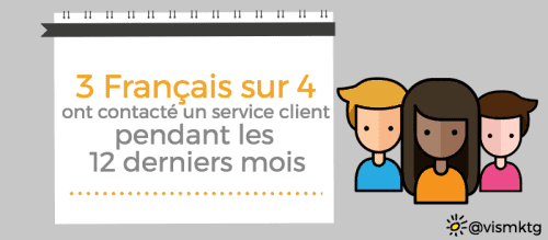 chatbot Chatbot, future star de la relation client