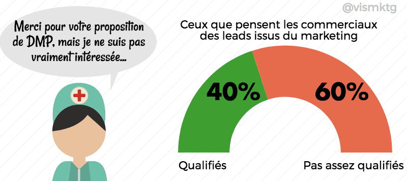 Ciblage retargeting