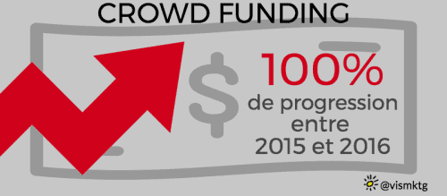 Crowd Lending Crowd Lending