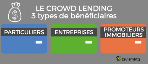 Crowd Lending Crowd Lending