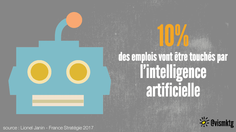 réglementation et intelligence artificielle