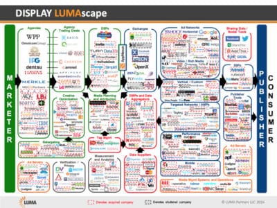 Data Marketing Data Marketing