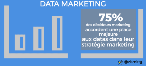 Data Marketing
