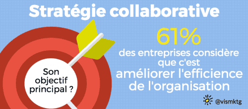 pratiques collaboratives pratiques collaboratives