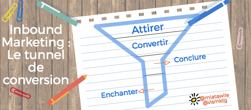 Le tunnel de conversion en inbound marketing