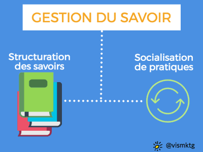 gestion du savoir gestion du savoir