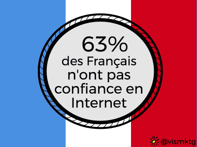 Français Français