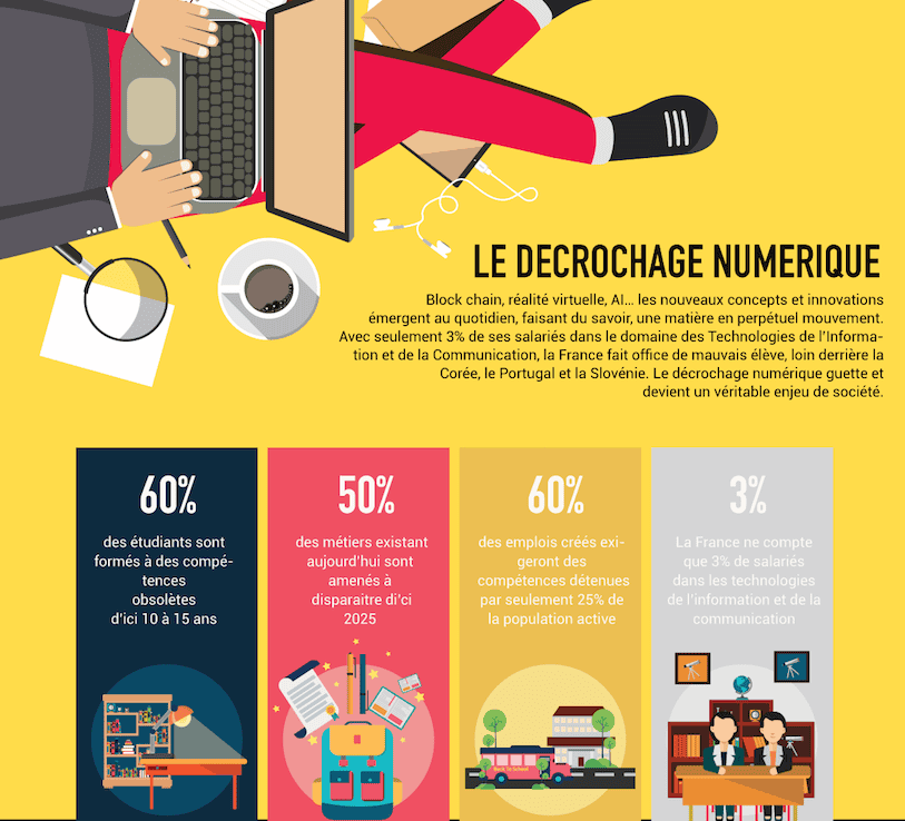 blockchain et éducation