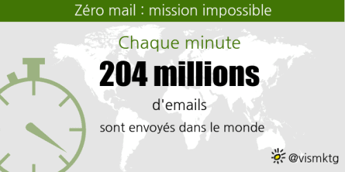 mail professionnel mail professionnel