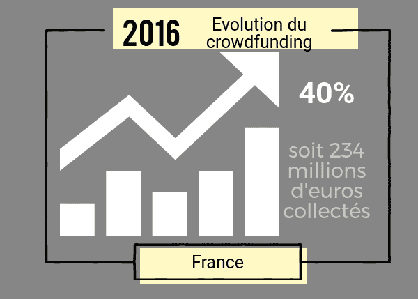 campagne de crowdfunding campagne de crowdfunding