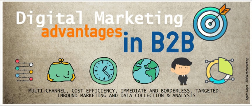 Digital Marketing advantages