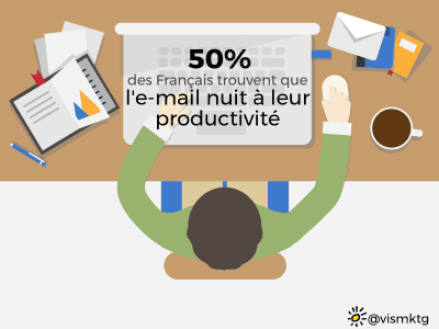 productivité productivité