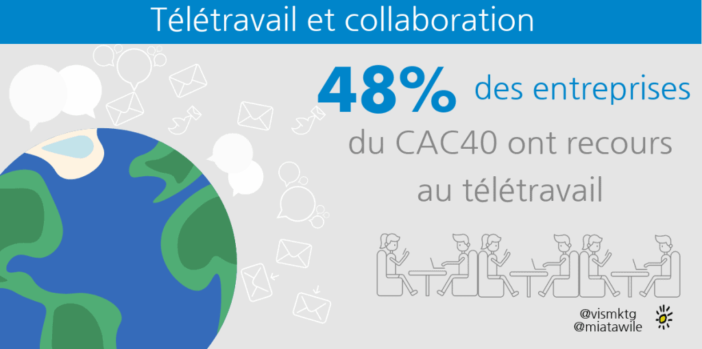 télétravail et collaboration