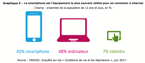 baromètre du numérique 2017 baromètre du numérique 2017