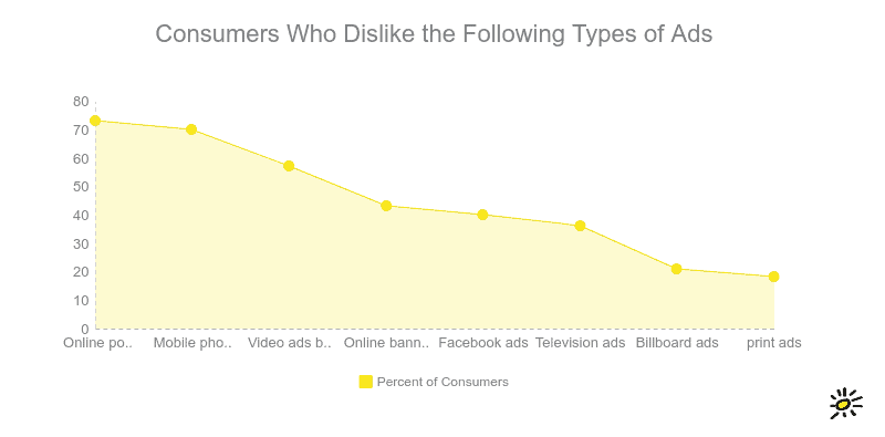 permission marketing