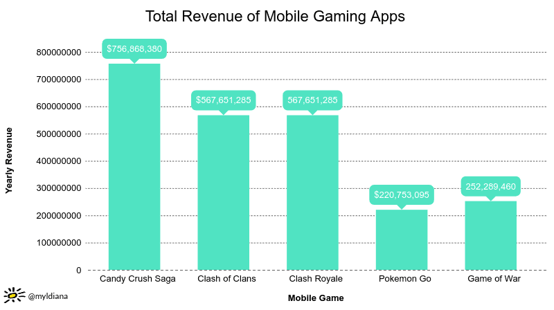 mobile gaming