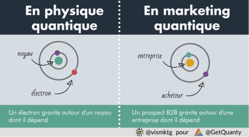 marketing quantique marketing quantique