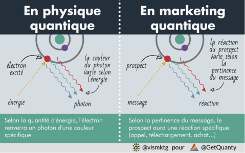 marketing quantique marketing quantique