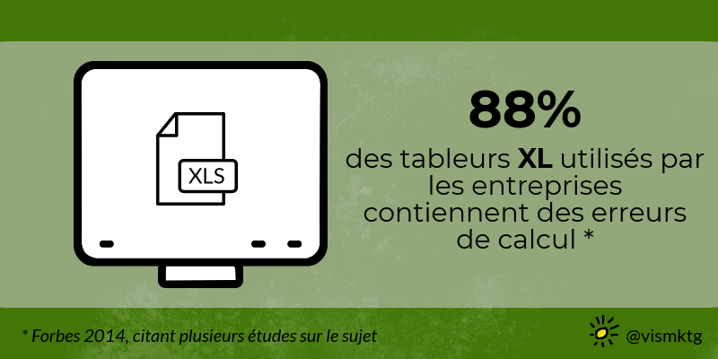 Ecel Pire logiciel
