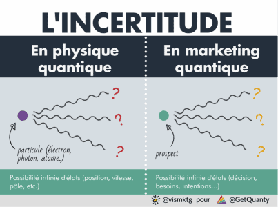 marketing quantique marketing quantique