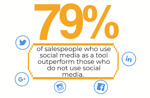 Social media social selling