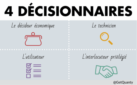 intrication circulation information décideurs