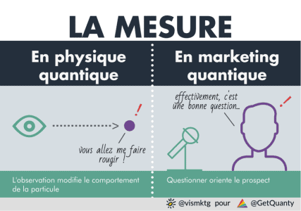 marketing quantique marketing quantique