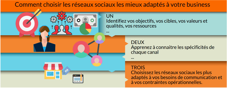 réseaux sociaux business