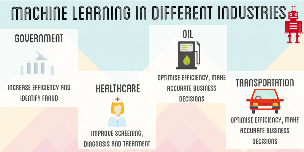 Machine learning industries