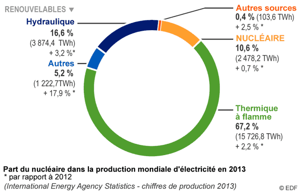 Nouvelles technologies et écologie : un monde plus vert ?