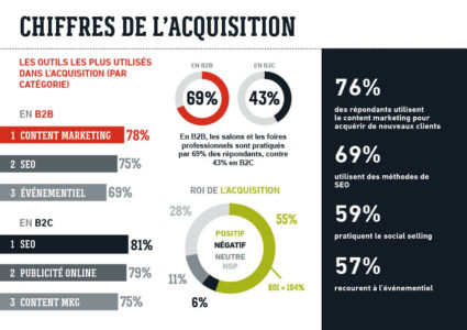 acquisition, fidélisation acquisition, fidélisation
