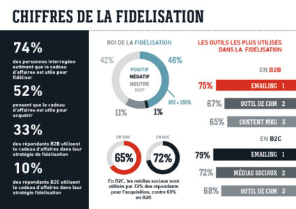 acquisition, fidélisation acquisition, fidélisation