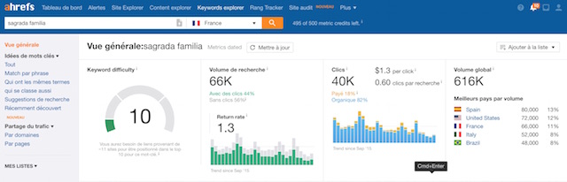 blog de tourisme vue générale