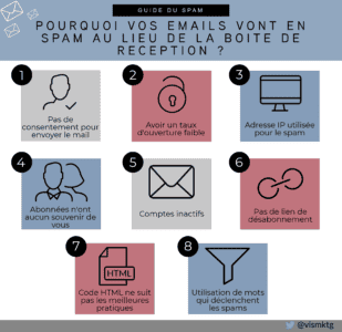 emails spam emails spam