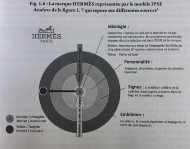 marque bankable marque bankable