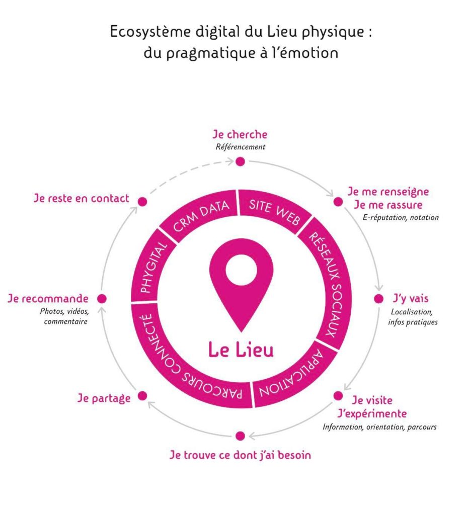 lieu lieu