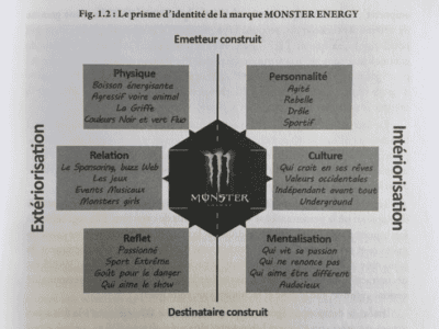 marque bankable marque bankable