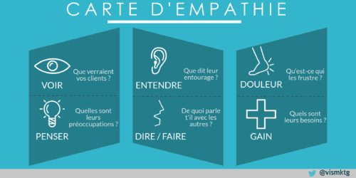 empathie