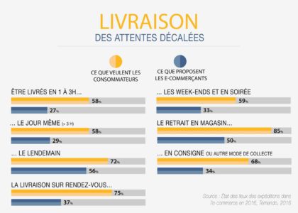 livraison livraison expérience client