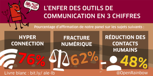 enfer Voyage au bout de l'enfer des outils de communication et de collaboration