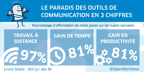 On ira tous au paradis : les outils de communication et de collaboration aussi ?