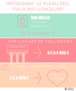 marketing d’influence