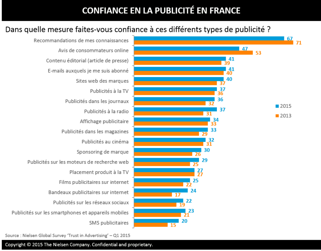 publicité éthique : un nécessaire retour à la raison ?