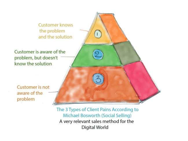 Content Marketing in the Age of Artificial Intelligence