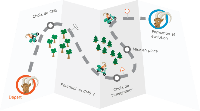 Content Management System : comment mener à bien son projet 