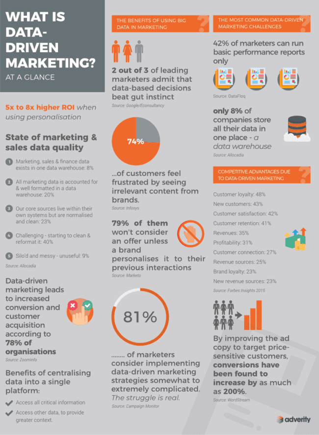 data-driven marketing