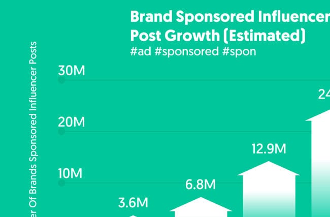 influencer marketing